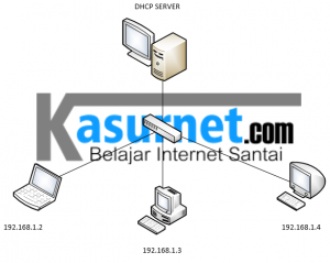 Apa itu DHCP Server dan DHCP Client - Kasurnet.com