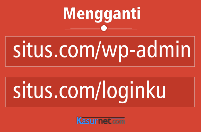 Cara Mengganti URL WP-Admin di WordPress