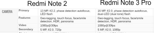 Spefisikasi Perbandingan Hasil Kamera Xiaomi Redmi Note 2 dan Note 3