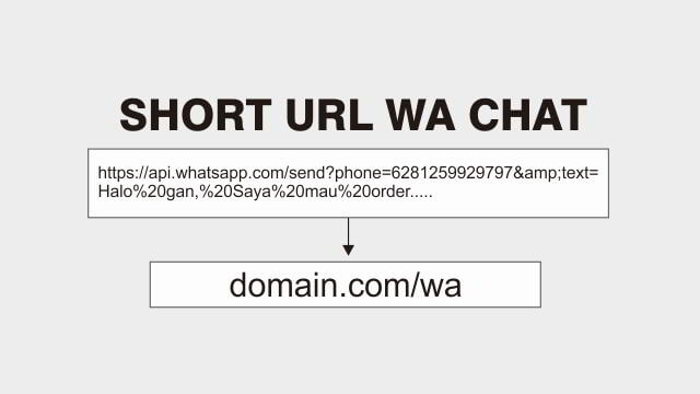 Cara Membuat Short URL App Whatsapp Chat Domain Sendiri