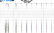 Jadwal Imsakiyah Kota Batam 1436 H/2015 M